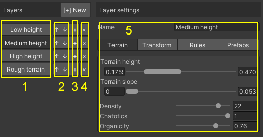 layers overview